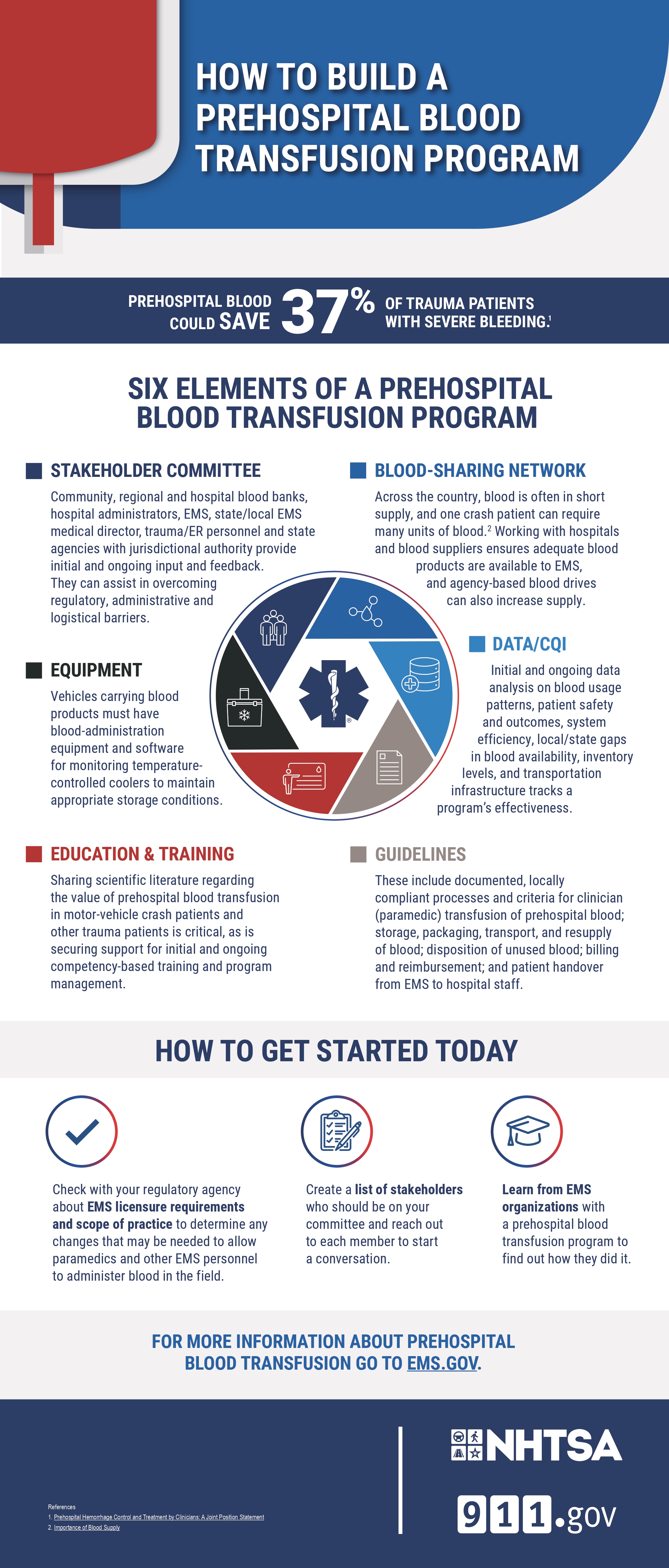 Download this infographic