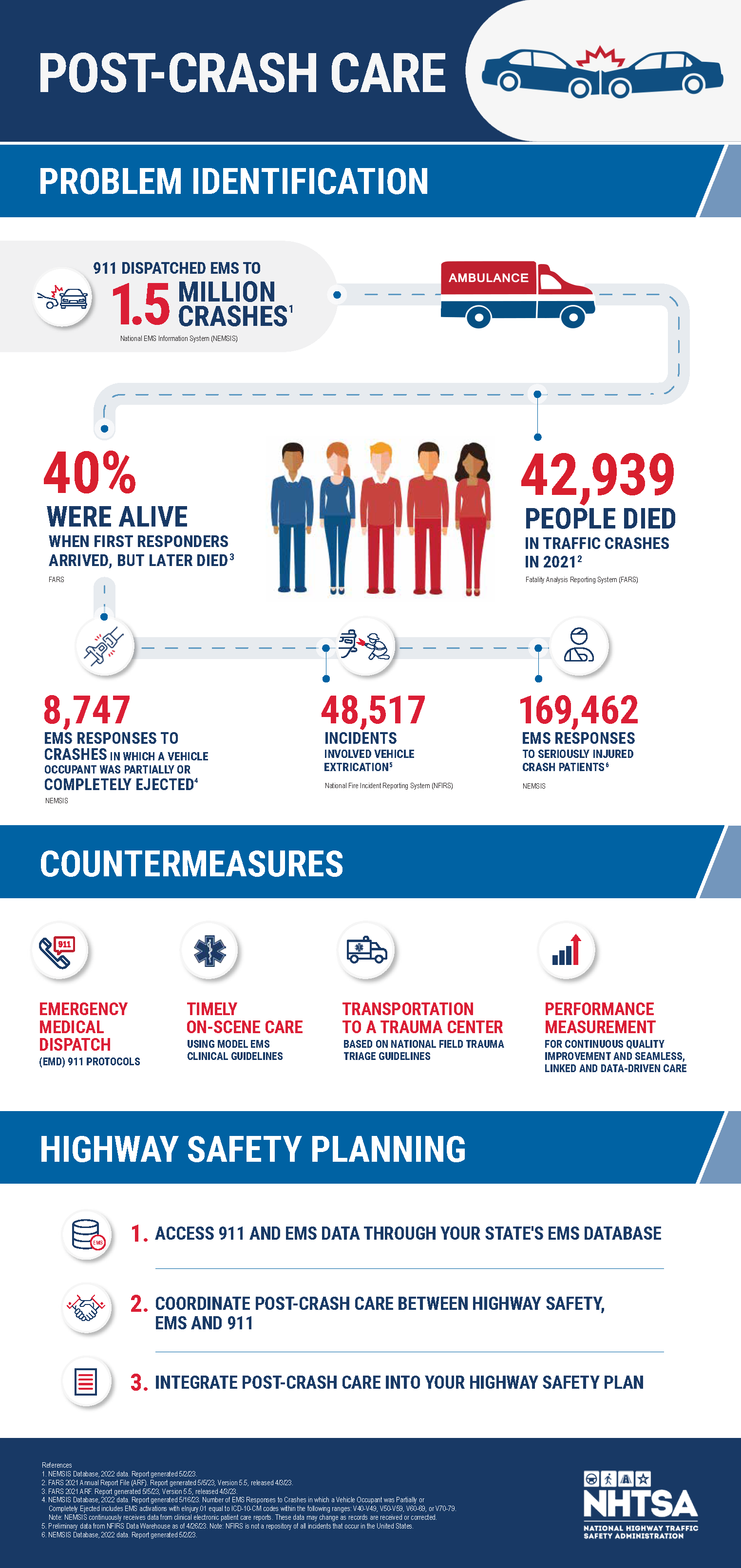 Download this infographic identifying the impact of post-crash care on highway safety.